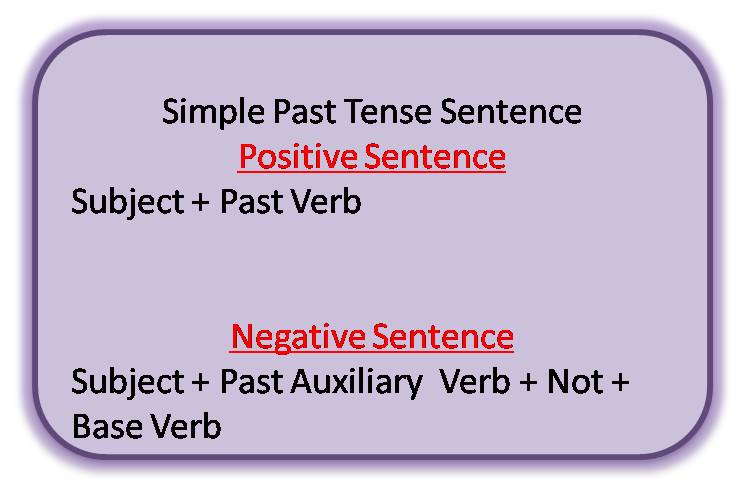 Type of simple past tense sentence