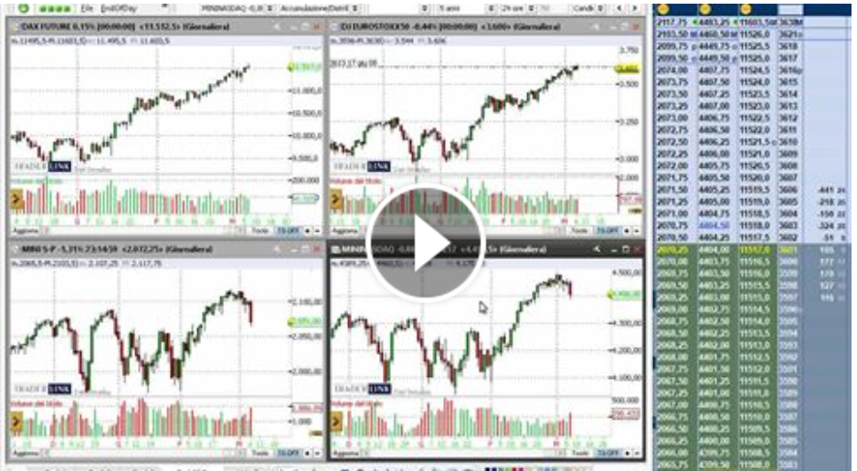 mercati finanziari borsa profste futures trading