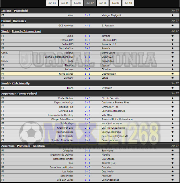 Hasil Pertandingan Sepakbola Tadi Malam, Senin Tanggal 07 - 08 Juni  2021