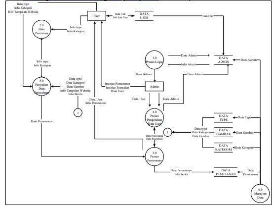 Analisis Jurnal Sistem Informasi