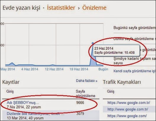 istatistikler