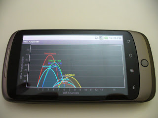 5 Aplikasi Penguat Sinyal Wifi