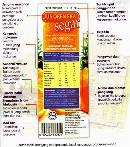 LABEL PEMAKANAN ~ KEPENTINGAN