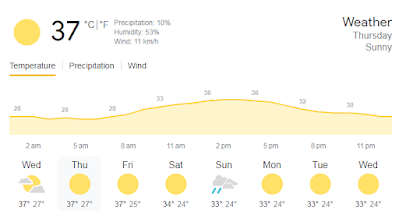 Weather Tomorrow in Pakistan: When Will the Rain Start?