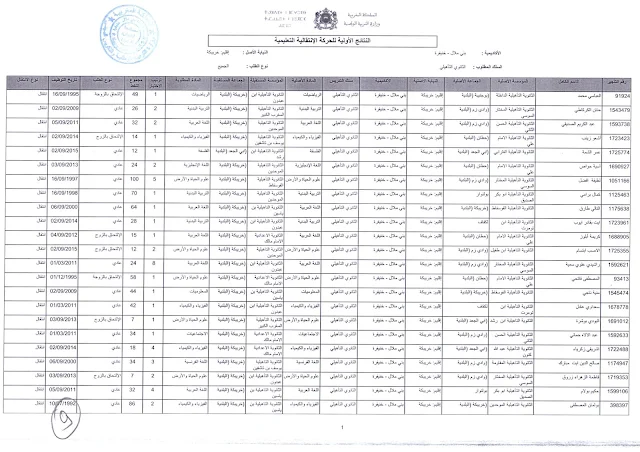 مديرية خريبكة:نتائج الحركة الانتقالية التعليمية المحلية لسنة 2017