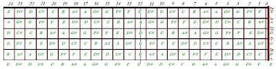 complete map of notes (note map) of the guitar neck / fret board