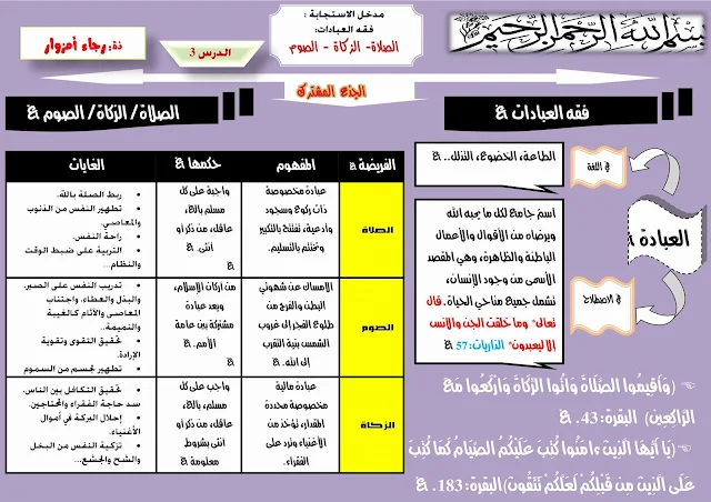 هام: لتلامذة الجذع المشترك...ملخصات الدروس الاربعةالاولى