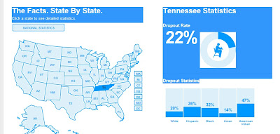 Tennessee Charter Schools