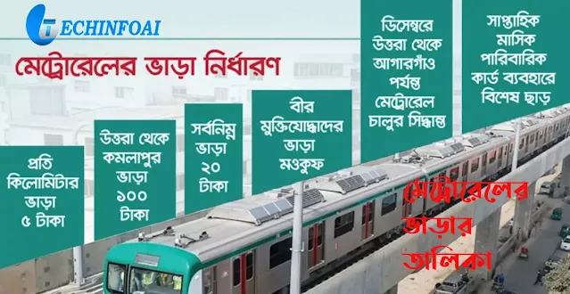 মেট্রোরেলের ভাড়ার তালিকা Dhaka Metro Rail Ticket Price