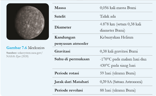 Karakteristik Merkurius