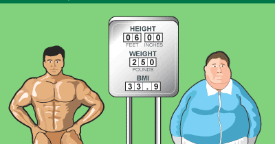 Read List Of Ideal Weight From Height Body Size