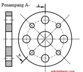 Mengenal 6 Gambar Potongan (Fungsi dan Jenis) - Sekolah Kami