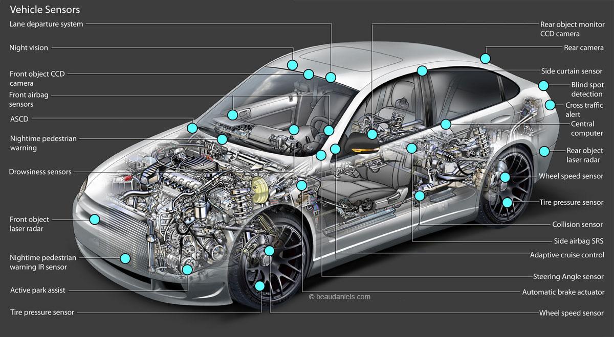 type of car sensors