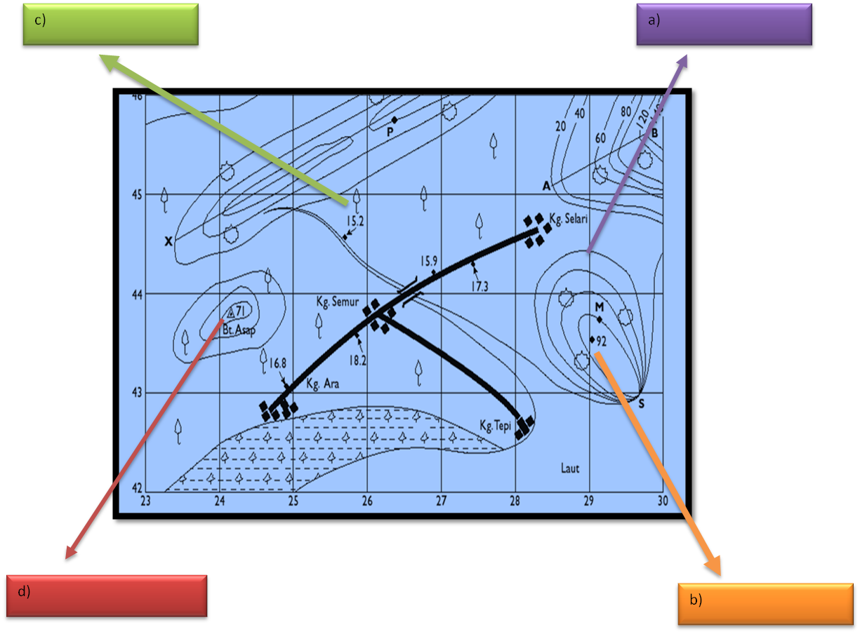 Tingkatan 3: KEMAHIRAN GEOGRAFI : BAB 1: KEDUDUKAN 