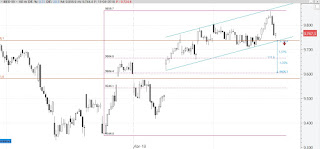 grafico horario del ibex mostrando un canal