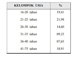 Kecelakaan Lakalantas