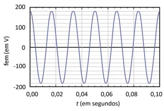 GRÁFICO