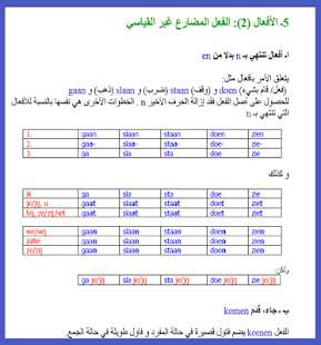  الكتاب الشامل لتعليم جميع قواعد اللغة الهولندية 