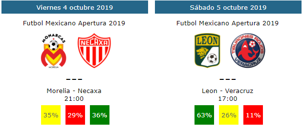 Pronósticos de la jornada 13 del apertura 2019