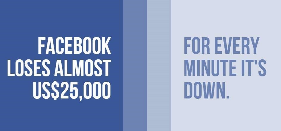 facebook facts (20)