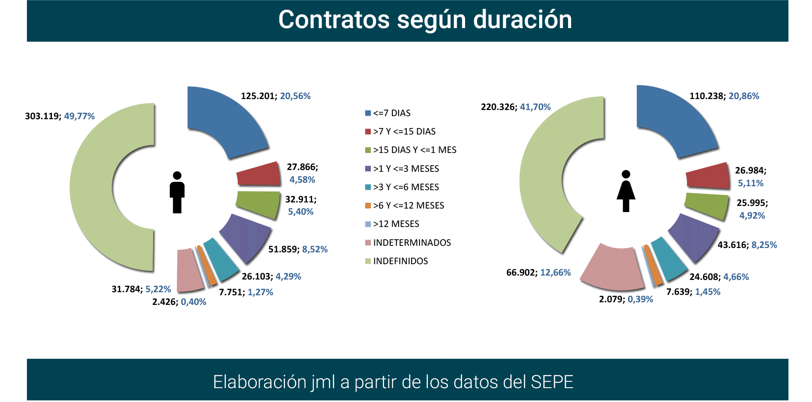 Contratos_registrados_Esp feb24-8 Francisco Javier Méndez Lirón