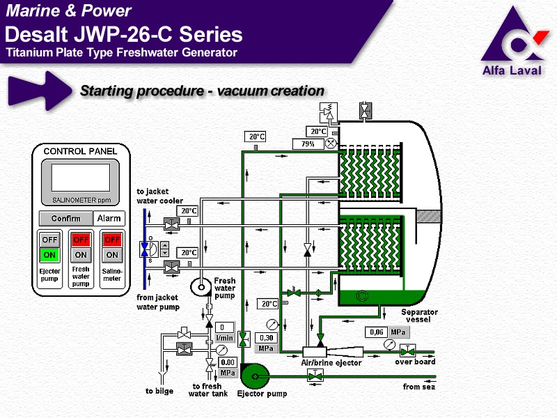  Gambar  Dhika Enginering Fresh  Water  Generator  Gambar  