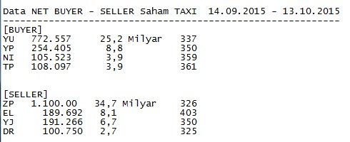 analisa transaksi jual beli broker saham TAXI 14 september - 13 oktober 2015