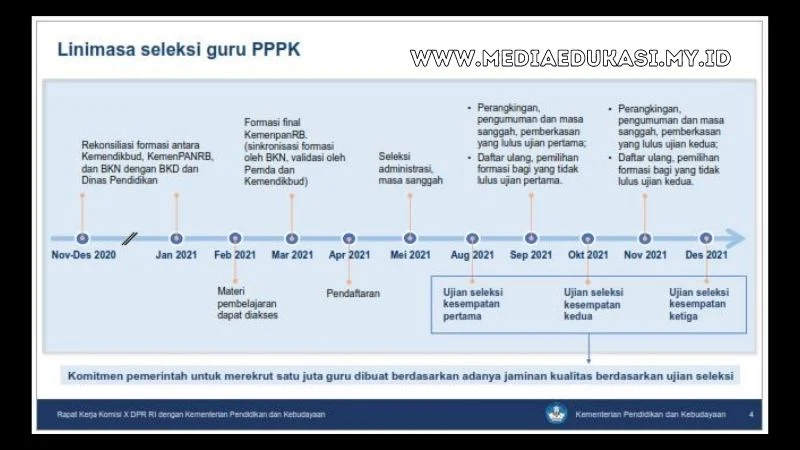 Agenda Rapat Kerja Komisi IX DPR RI dengan Kementerian Pendidikan dan Kebudayaan