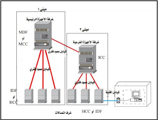 موسوعة الكهرباء والتحكم 