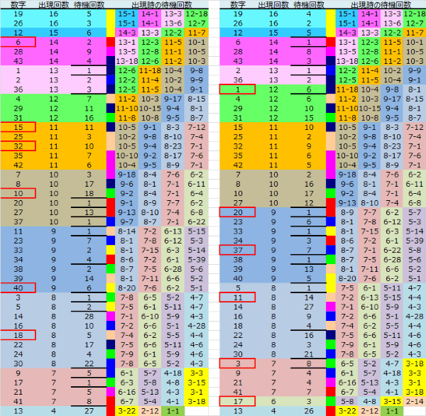 ロト予想 ロト765 Loto765 結果