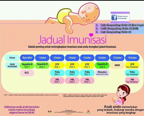 Jadual Imunisasi Baru Terkini KKM