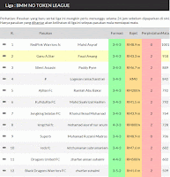 BMM NO TOKEN LEAGUE final standings