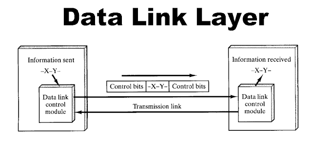 Image result for data link layer wikipedia ensiklopedia