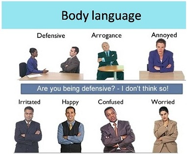 Definition of body language in Business communication.