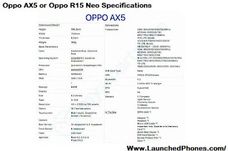 Oppo AX5 or Oppo R15 Neo Specifications