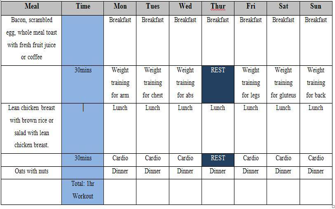 how to lose 4 kg weight in 2 weeks