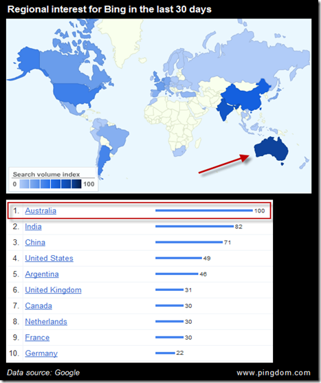 Bing_auz_comparison