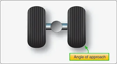 Aircraft tire removal