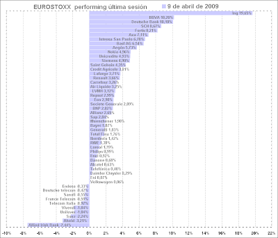 eurostoxx 50