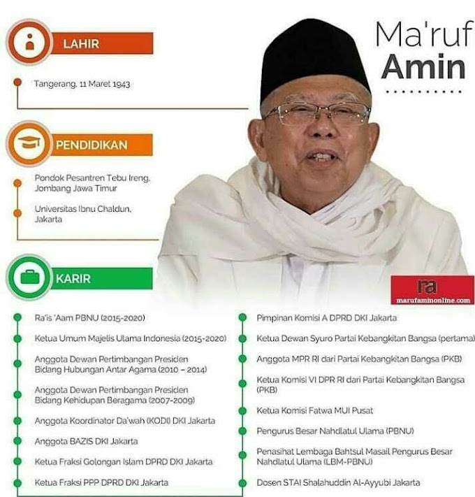 Mengenal KH. Ma’ruf Amin