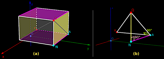 Derivation of the formula for distance between two points in three dimensional space.