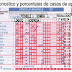 J48 Pronostico y analisis de la quiniela