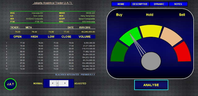 Analisa Saham META 05 Januari 2016