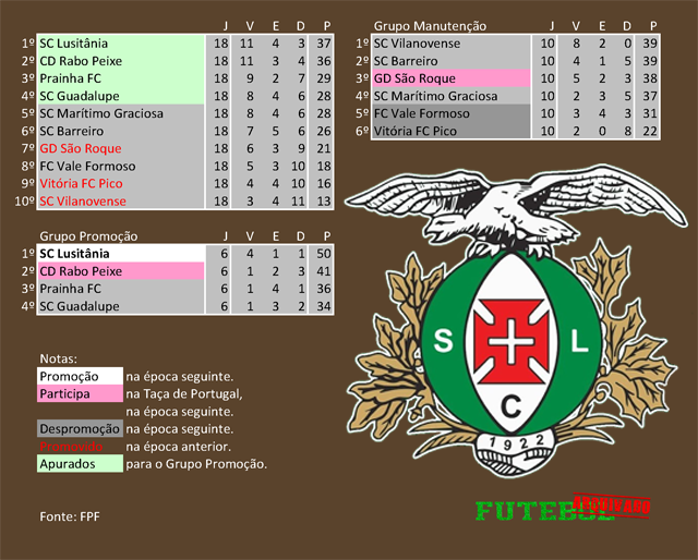 classificação campeonato regional distrital açores 2016 lusitânia