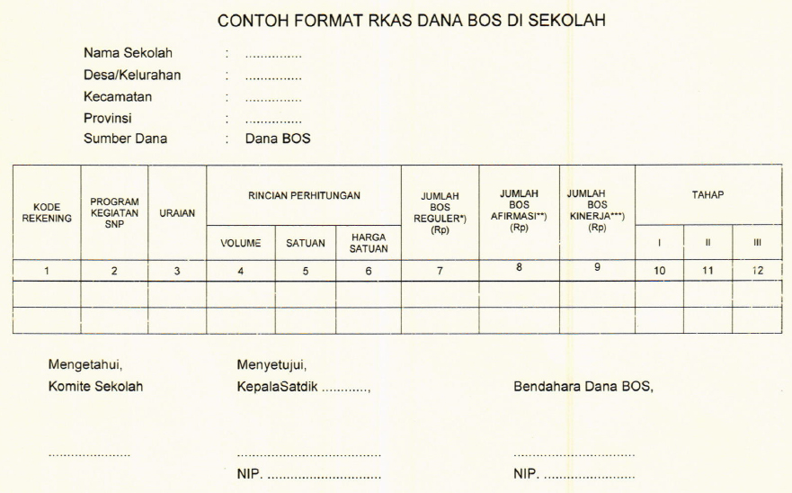 Contoh Format RKAS BOS Reguler, BOS Afirmasi dan BOS Kinerja Tahun 2020