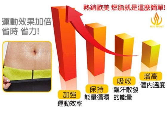 【HOT SPORT】爆汗腰瘦壓力褲 評價 效果 團購優惠 哪裡買 開箱