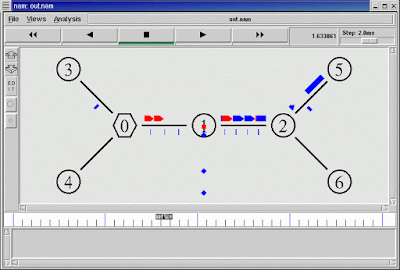 contoh-cara-membuat-simulasi-paket-drop-pada-network-simulator-NS-2