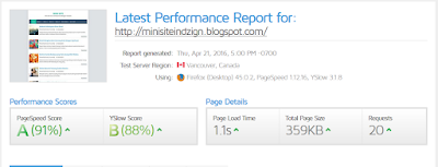 analisa mini site blogger template