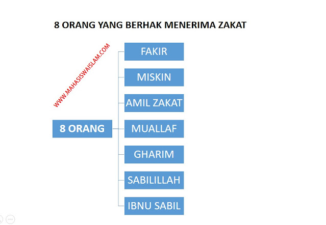 Orang Yang Menerima Zakat