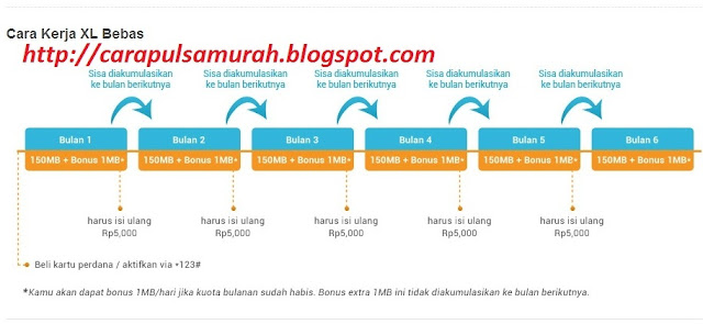 Cara Pulsa Murah internet murah